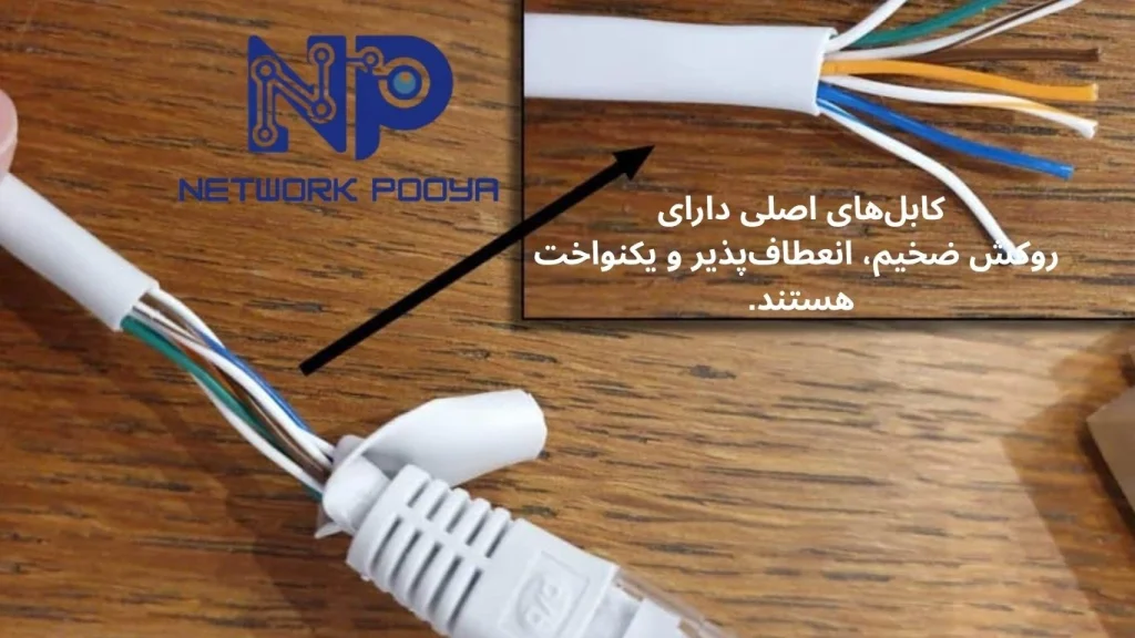 چگونگی تشخیص کابل شبکه اصلی از فیک (راهنمای کامل)