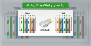 رنگ بندی و استاندارد کابل شبکه