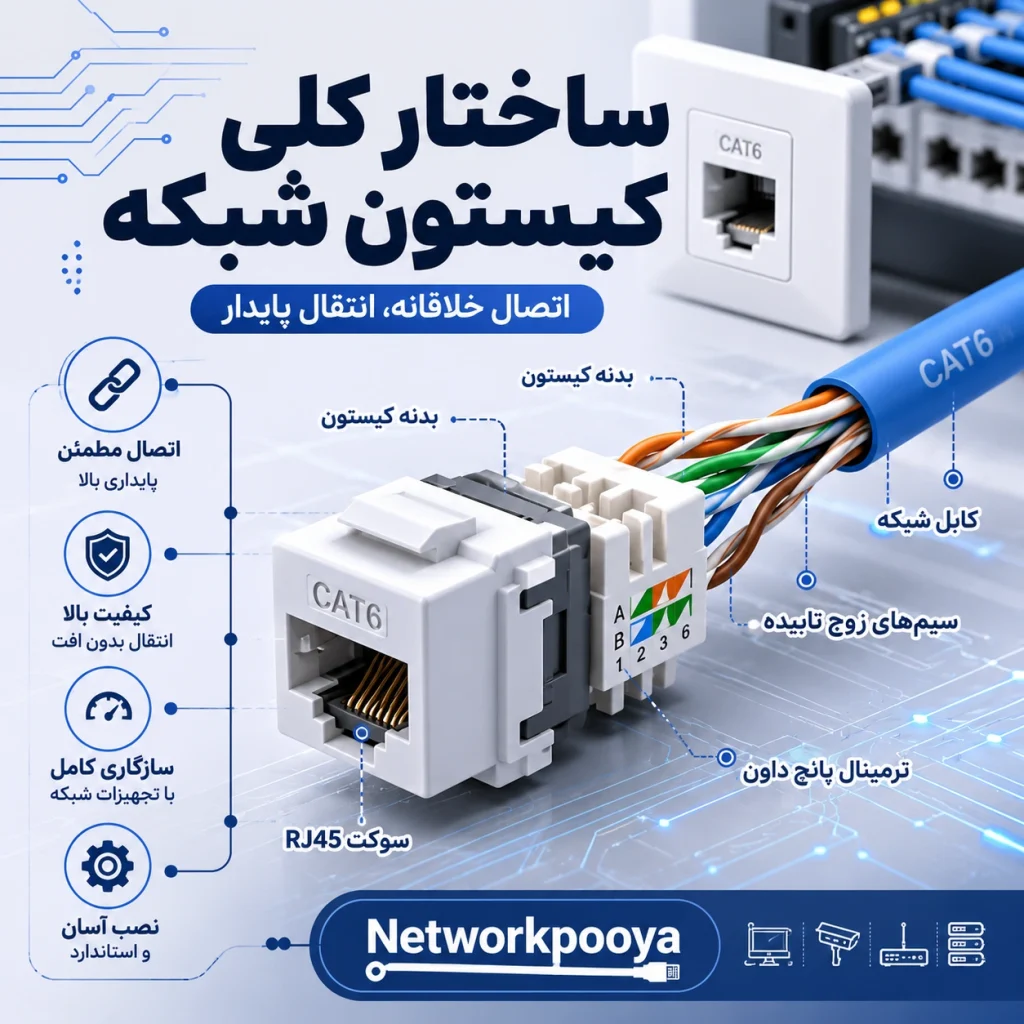 کیستون شبکه چیست؟ راهنمای کامل انواع، کاربرد و تفاوت Keystone Jack